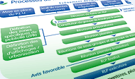 rlp, réglement local de publicité